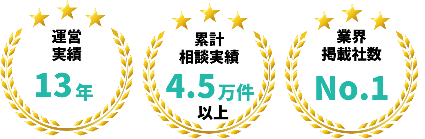 運営実績13年 累計相談実績4.5万件以上 業界掲載社数No.1