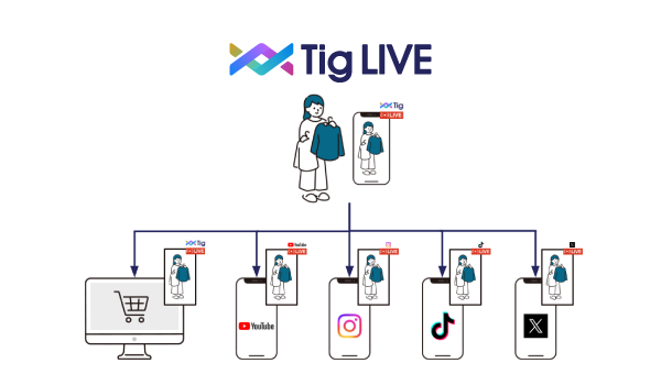 ライブコマースサービス「Tig LIVE」、主要SNSをカバーしたサイマル配信機能を提供。視聴機会・配信効率の向上を後押し